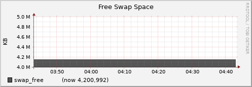 node019.cluster swap_free