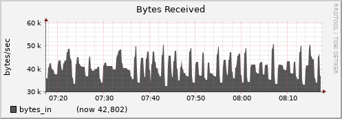 node019.cluster bytes_in