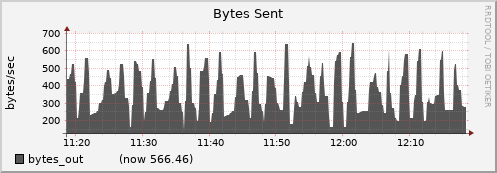 node019.cluster bytes_out