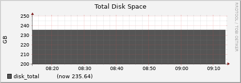 node020.cluster disk_total