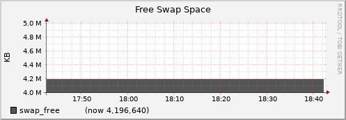 node020.cluster swap_free