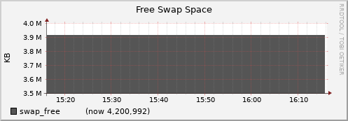 node021.cluster swap_free