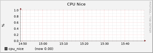 node022.cluster cpu_nice