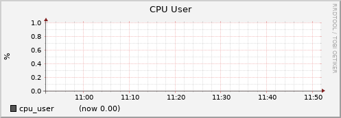 node023.cluster cpu_user