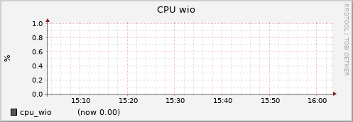 node023.cluster cpu_wio