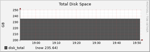 node023.cluster disk_total
