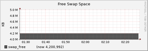 node023.cluster swap_free