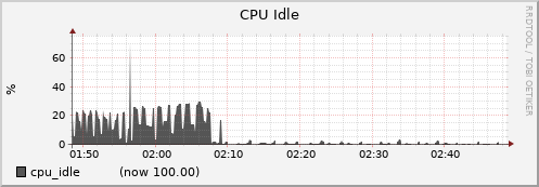 node024.cluster cpu_idle