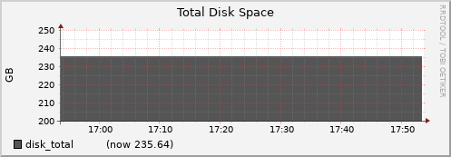node024.cluster disk_total