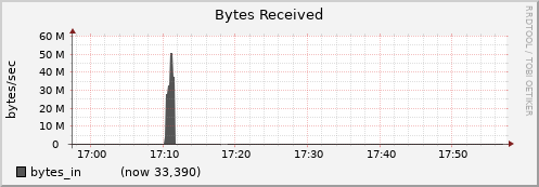 node024.cluster bytes_in