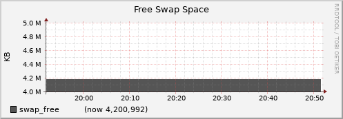 node024.cluster swap_free