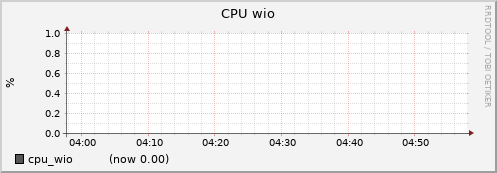node025.cluster cpu_wio
