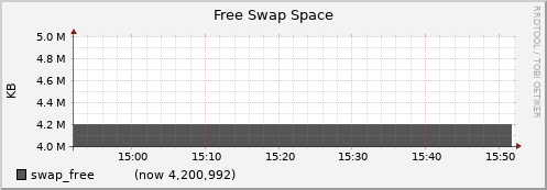 node025.cluster swap_free