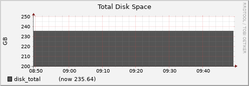 node026.cluster disk_total