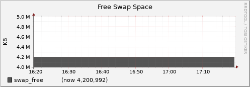 node026.cluster swap_free