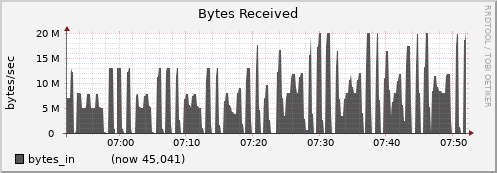 node026.cluster bytes_in