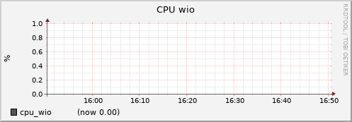 node027.cluster cpu_wio