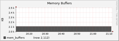 node027.cluster mem_buffers