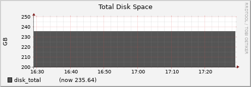 node027.cluster disk_total