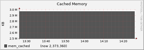 node027.cluster mem_cached