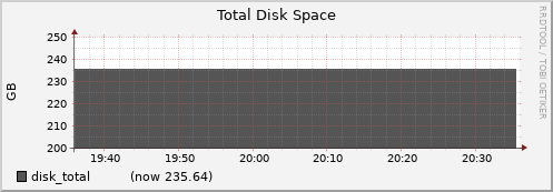 node028.cluster disk_total