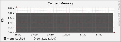 node028.cluster mem_cached