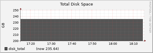 node029.cluster disk_total