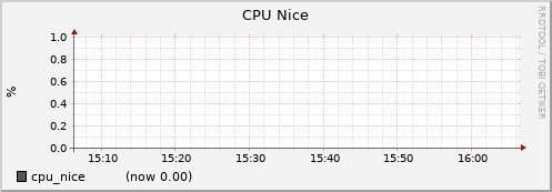 node030.cluster cpu_nice