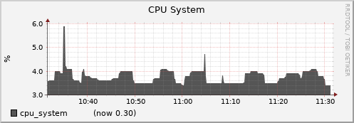 node030.cluster cpu_system