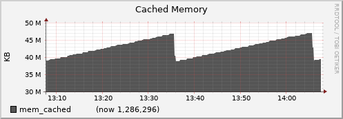 node030.cluster mem_cached