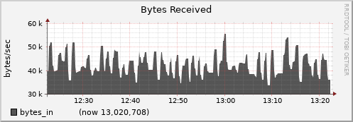 node030.cluster bytes_in