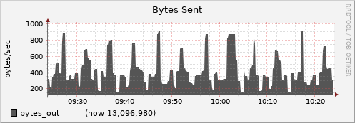 node030.cluster bytes_out