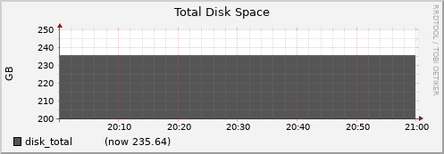node030.cluster disk_total