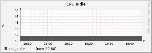 node030.cluster cpu_aidle