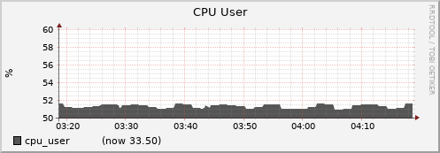 node030.cluster cpu_user