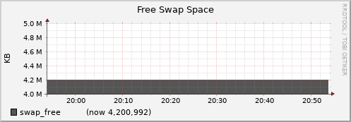node030.cluster swap_free
