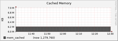 node031.cluster mem_cached