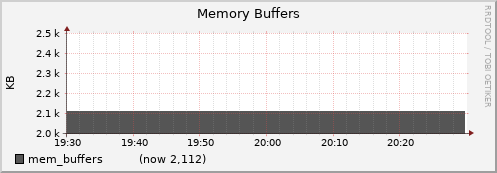 node031.cluster mem_buffers