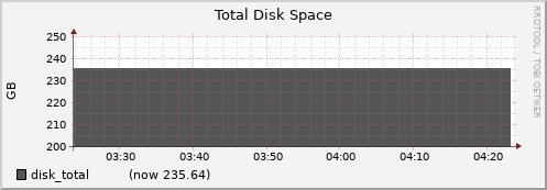 node031.cluster disk_total