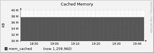 node032.cluster mem_cached