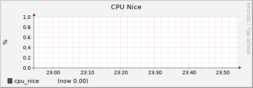 node033.cluster cpu_nice