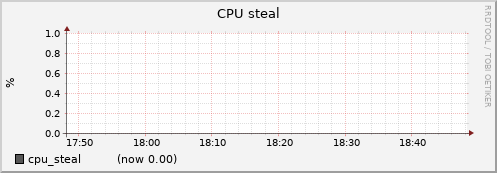 node033.cluster cpu_steal