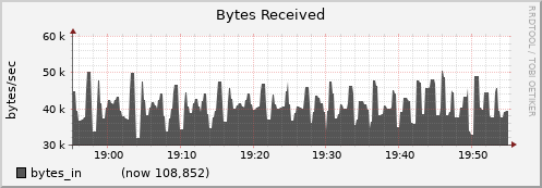 node033.cluster bytes_in