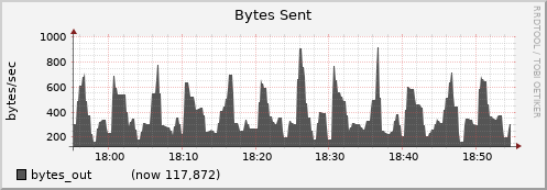 node033.cluster bytes_out