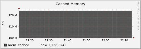 node033.cluster mem_cached