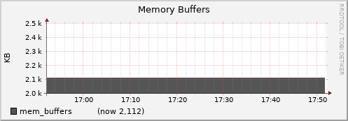 node033.cluster mem_buffers