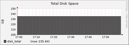 node033.cluster disk_total