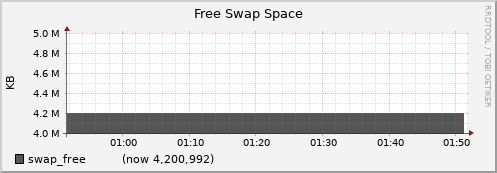 node033.cluster swap_free