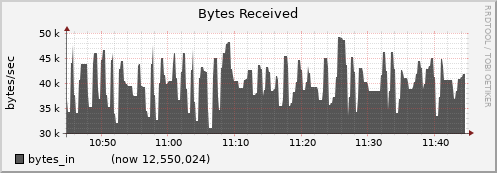 node034.cluster bytes_in