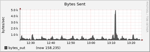 node034.cluster bytes_out
